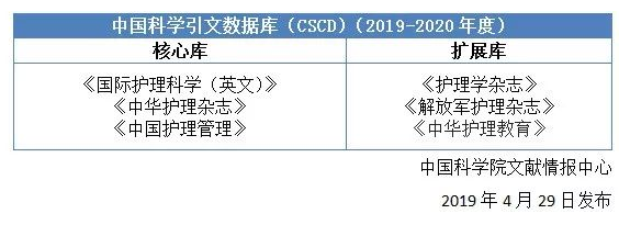 CSCD期刊.png