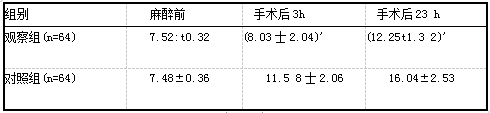 两组患者血糖值比较【(x±s).mmoVL].png