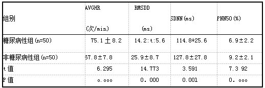 不同人员实施动态心电图检测的结果差异性分析(x±s).png