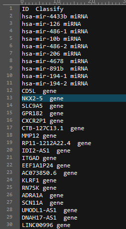 R语言：不同RNA的数据如何合并