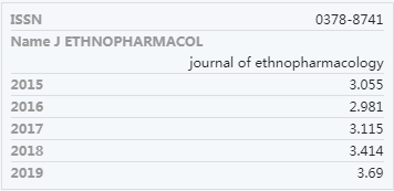 Journal of Ethnopharmacology：有哪些发表快好投稿影响因子3+的中医药SCI期刊