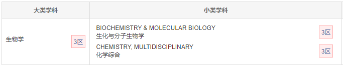 International Journal of Molecular Sciences是几区